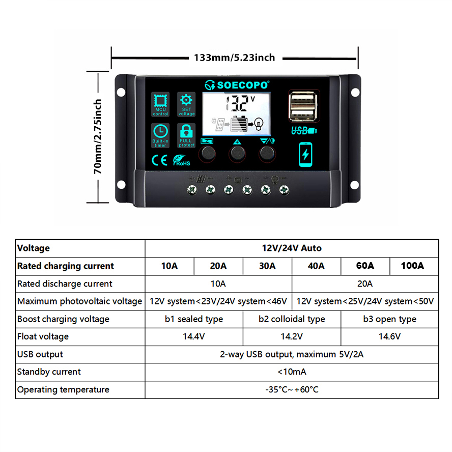 SOECOPO 1000W Solar Kit: 18V P - Renewable Energy Yes Please のレビューと価格