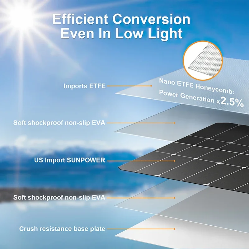 4000W Solar Panel Kit 12V To 1 - Renewable Energy Kits のレビューと価格